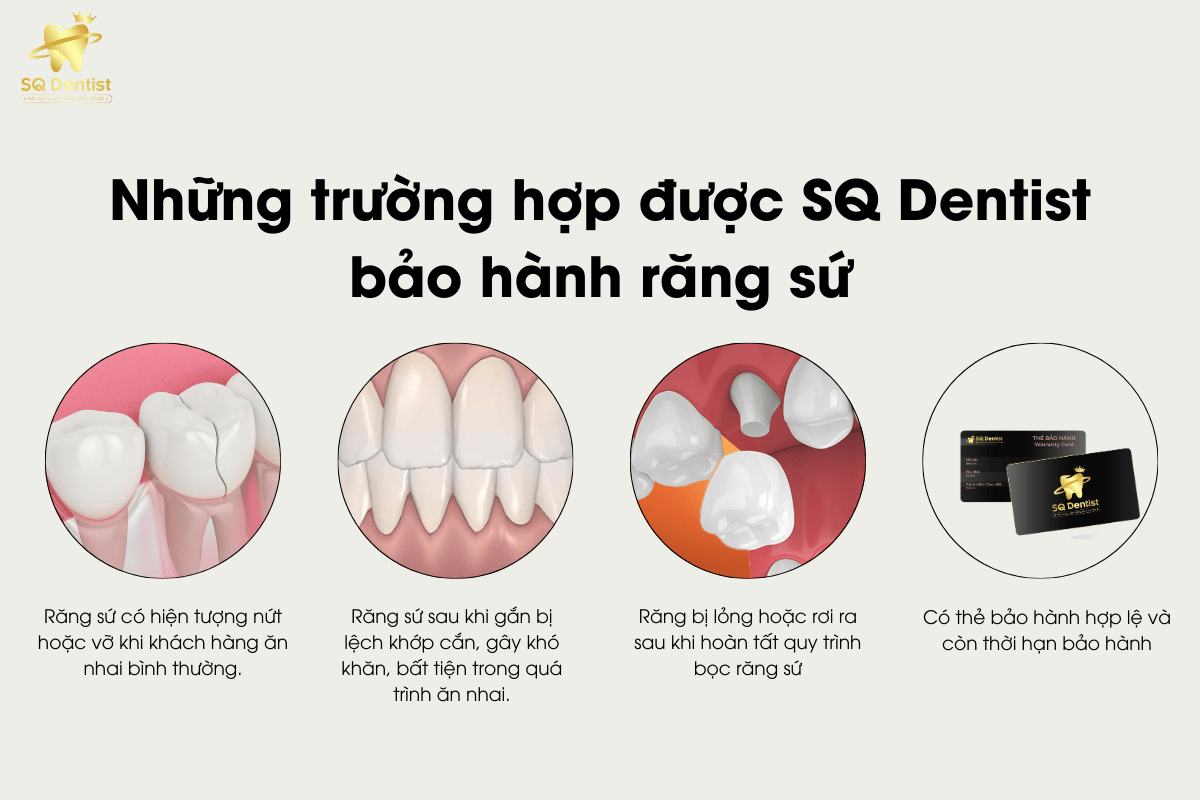 Trường hợp được SQ Dentist bảo hành răng sứ